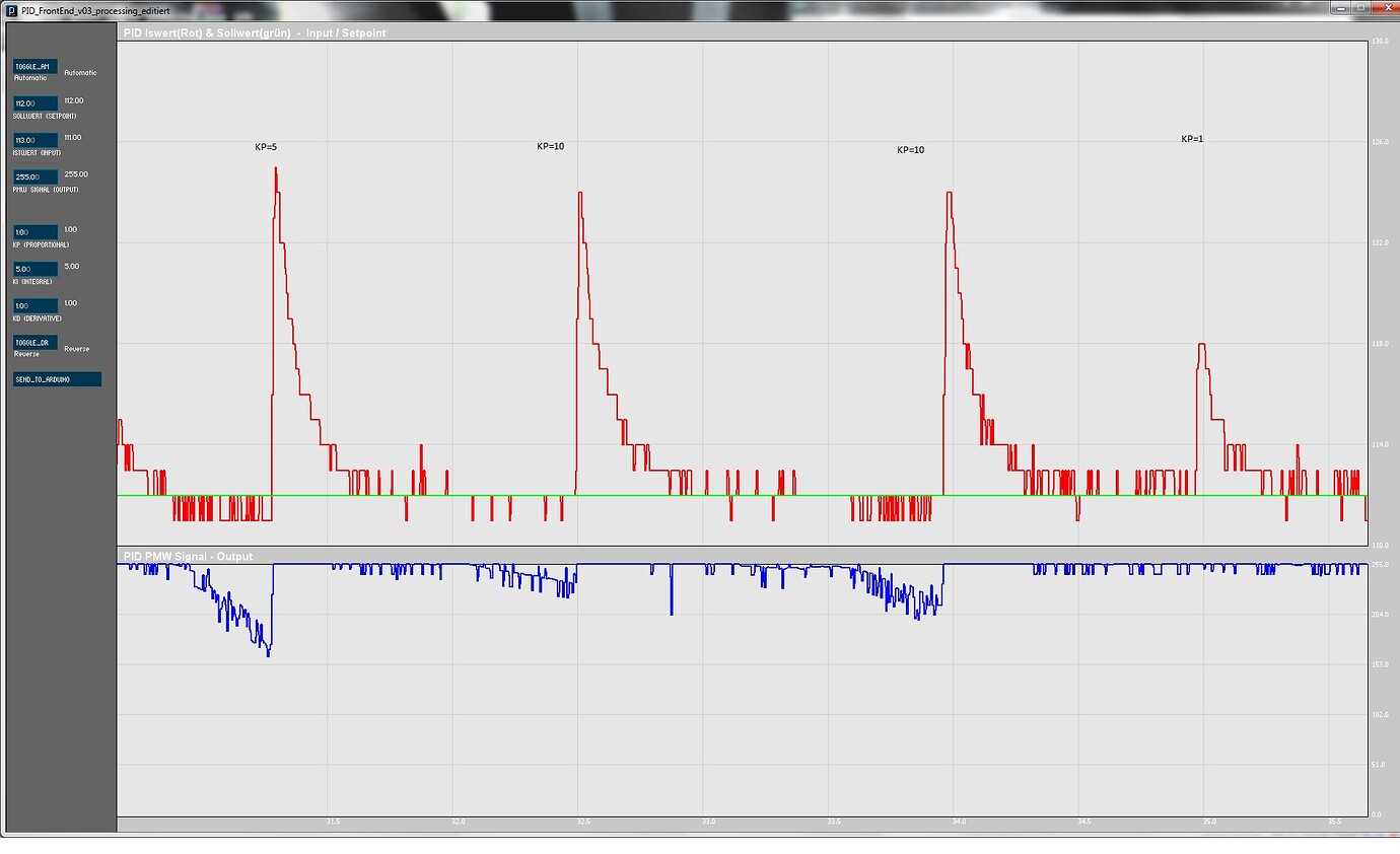 Arduino PID Library mit Processing Tutorial Beispiel Lüfter - Deutsch ...