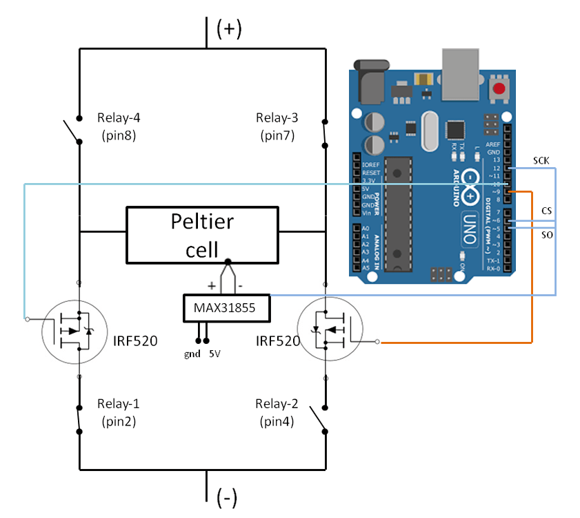 Peltier cell controller - General Electronics - Arduino Forum