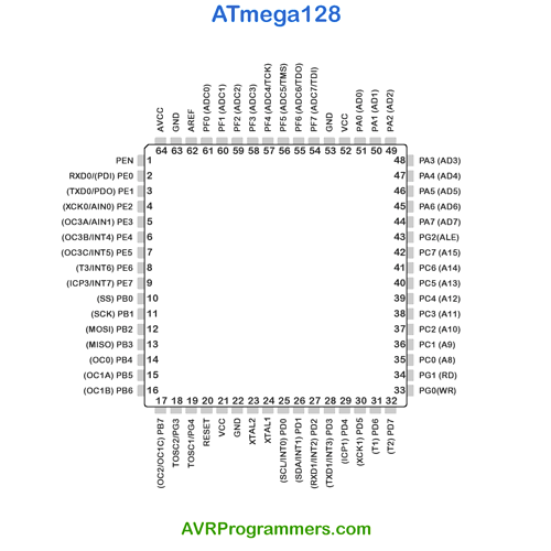 ATmega128-pinout.png