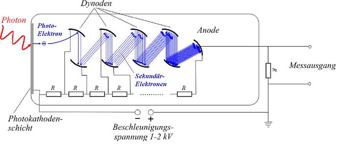 PhotomultiSkizze.jpg