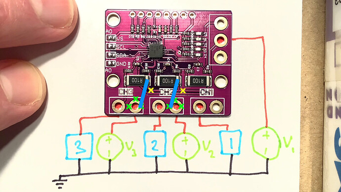 modDiagram