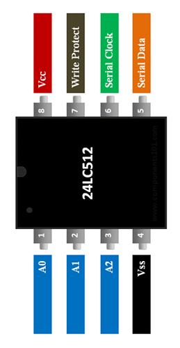24LC512-IC-Pinout.png