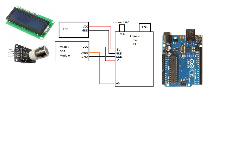 Using An Atlas Scientific CO2 Sensor With An Arduino Atlas