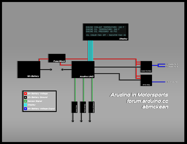 Arduino in Motorsports - Fan Controller and Integrated Display.png