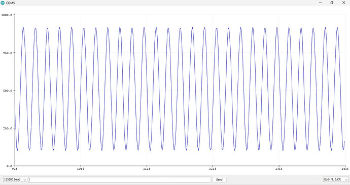 Serial Plotter - 50Hz