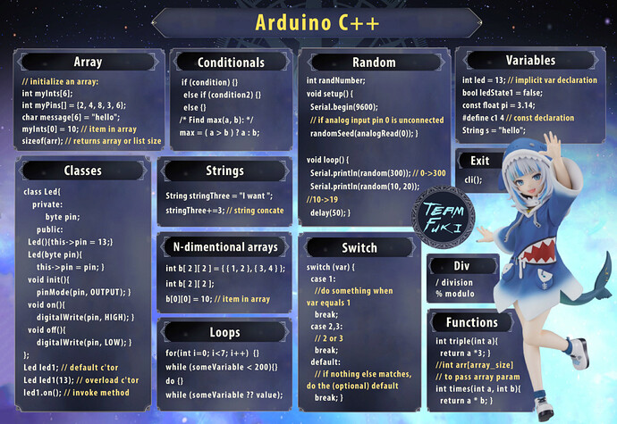 Review The Arduino C Cheat Sheet Showcase Arduino Forum Review The Arduino C Cheat Sheet Showcase Arduino Forum