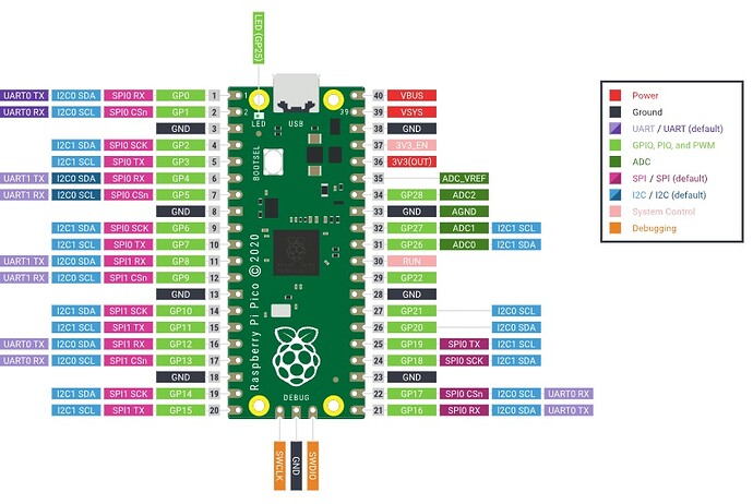 pinout Pi-Pico