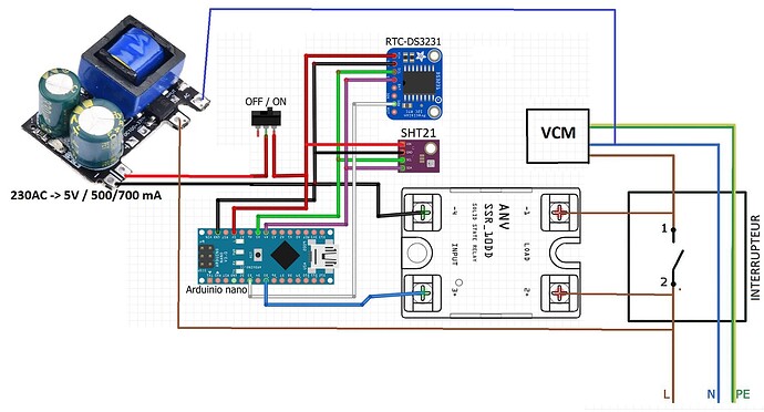 vcm