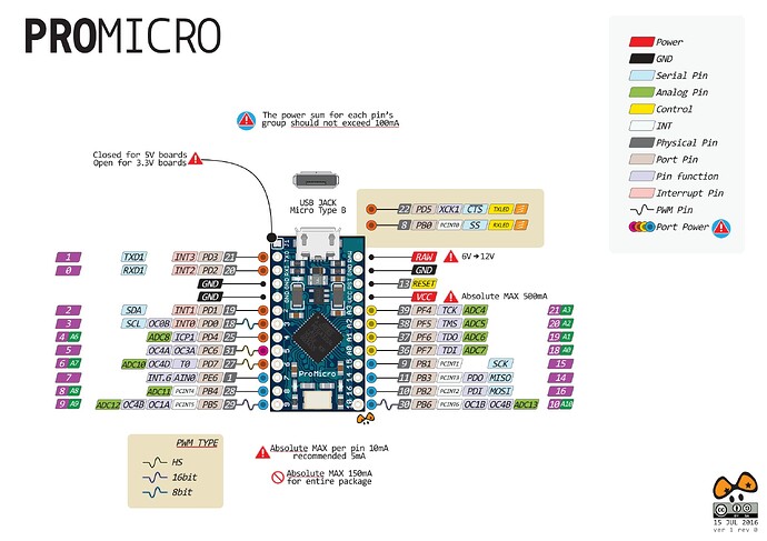 promicro