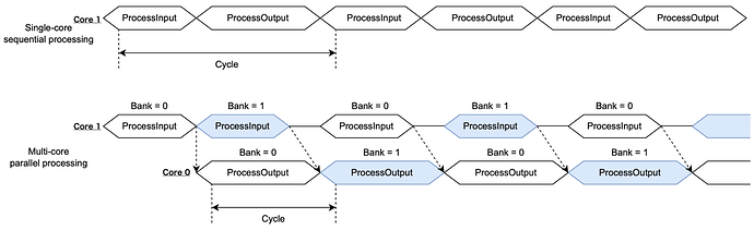 TimingDiagramDual