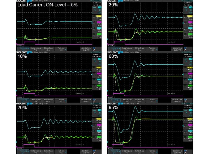 VCCS_DutyCycleVariation_Overview
