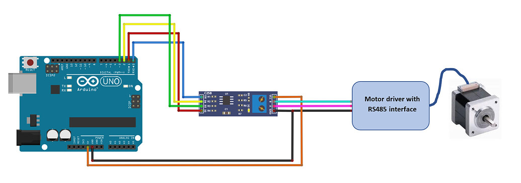 Using Arduino UNO to control a stepper motor via RS485 ...