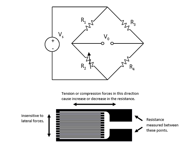 Load Cell CKT