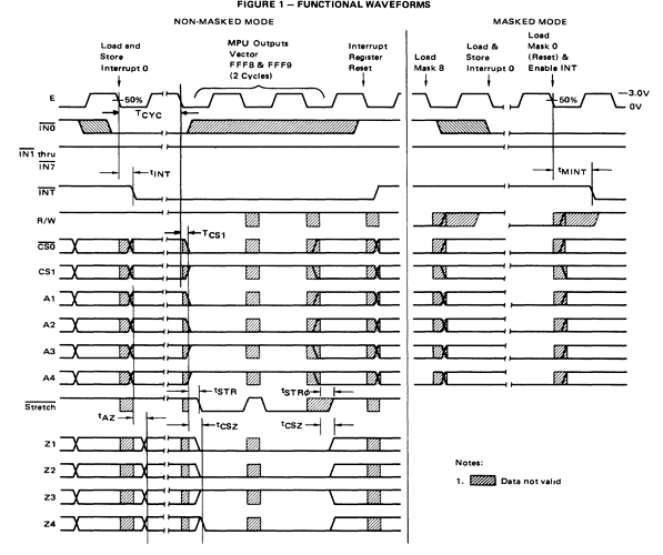 6828_Arduino_Tester_Waveforms.png