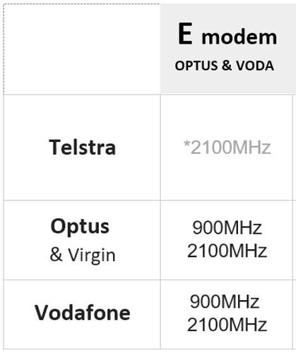E-modem.JPG