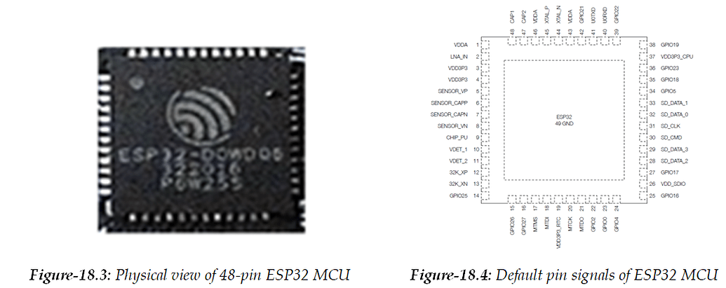 Learning Architecture and Multi-tasking Programming of 32-bit Dual-core ...