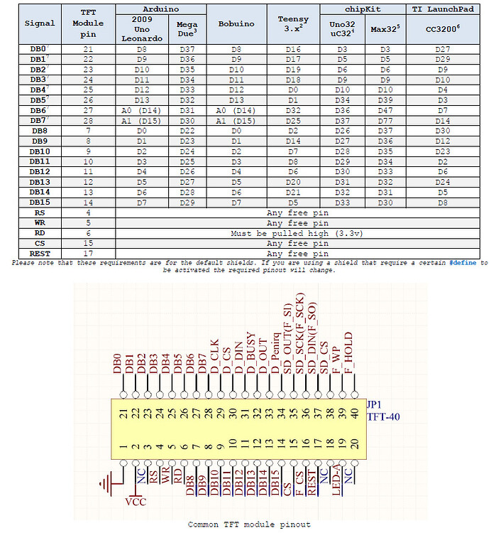 Mega + Display shield + Motor shield stacking up - General Guidance ...