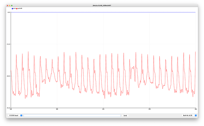 dB SPL very similar to app but off