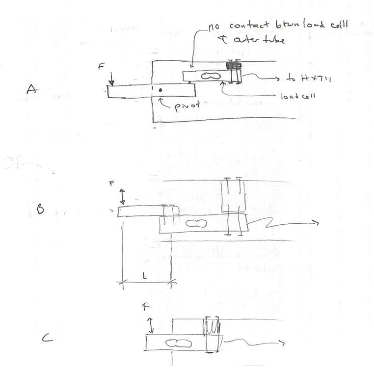 load cell project - General Guidance - Arduino Forum