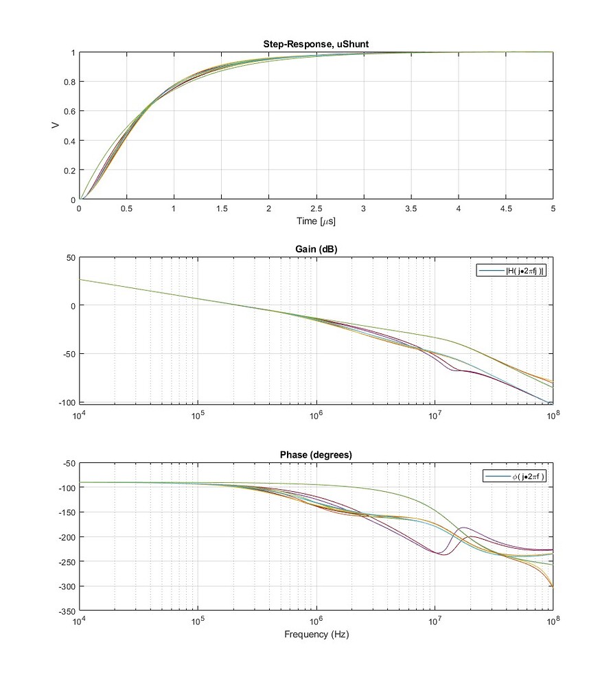 [SOLVED] How to increase phase margin for Voltage-Controlled Current ...