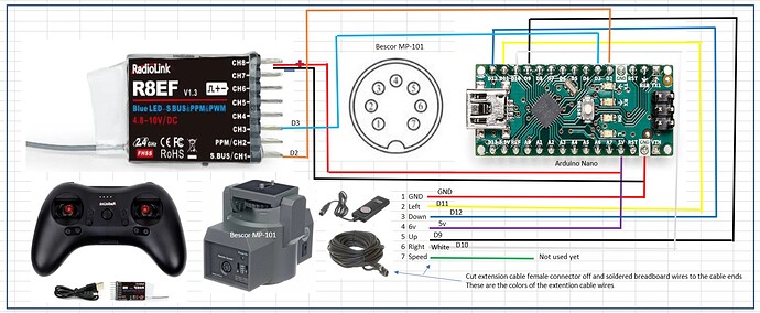 ptzschematic