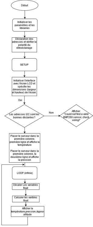 How to make a right flow chart this code - General Guidance - Arduino Forum