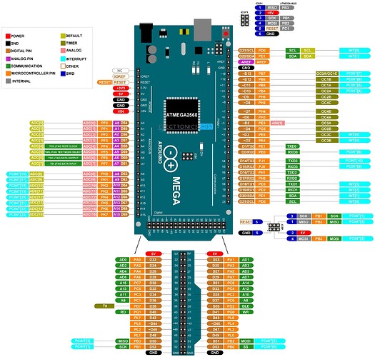 Arduino-Mega-Pinout-High-Res