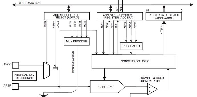 Atmega328P ADC.JPG