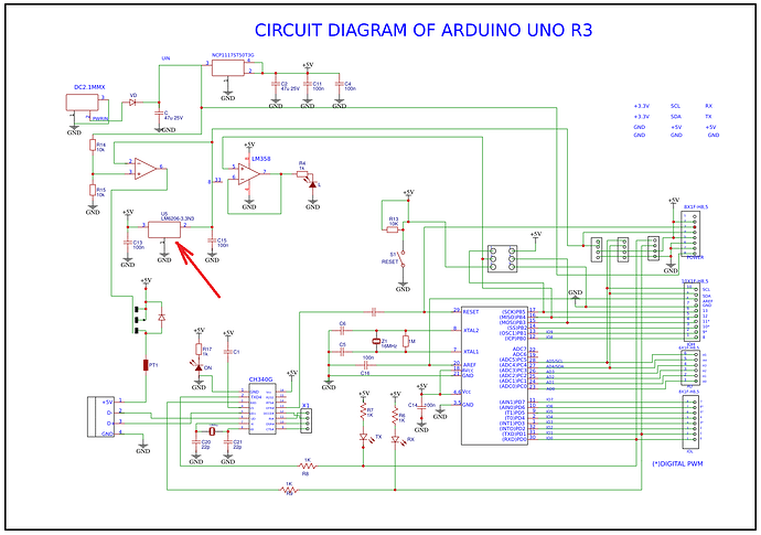 unor3