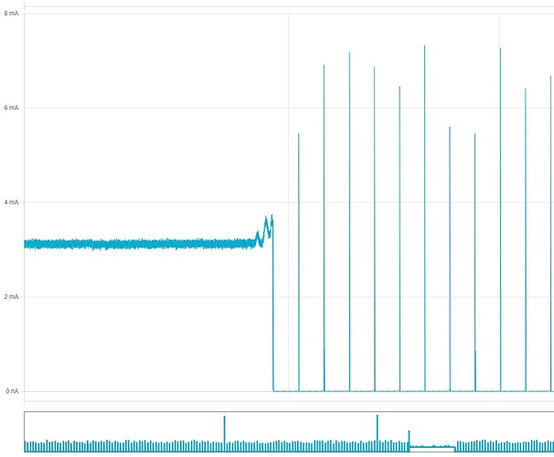arduino-pro-mini-sleep-power-surge