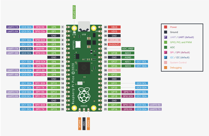 RPi_Pico_Pinout