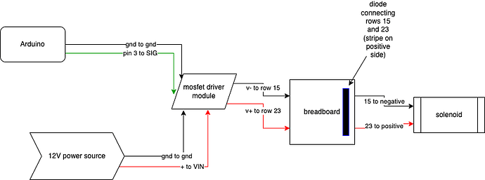 Untitled Diagram.drawio