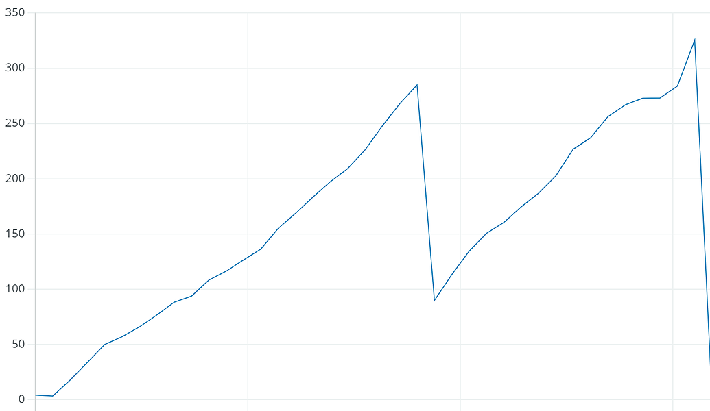 Getting 0 values from a rotary position sensor - SOLVED! - Networking ...