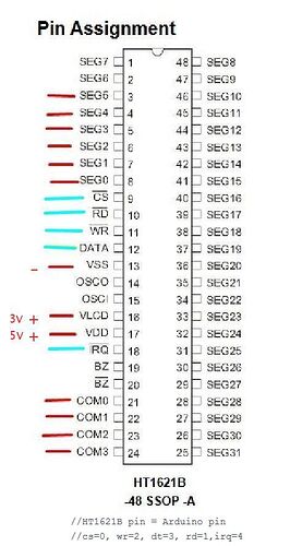 HT1621B Pin Assignment