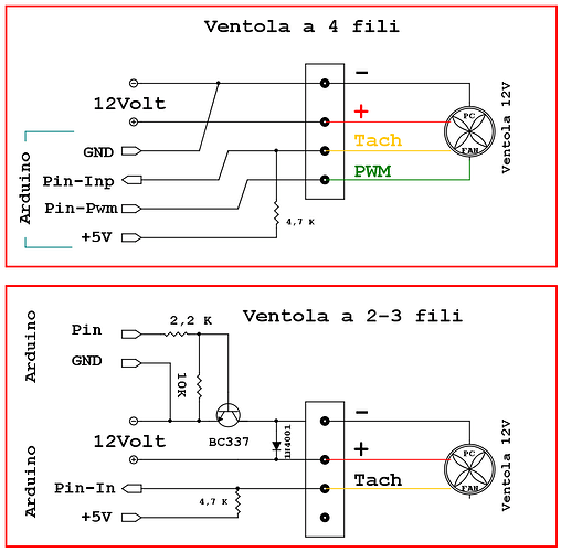Ventola_4Fili