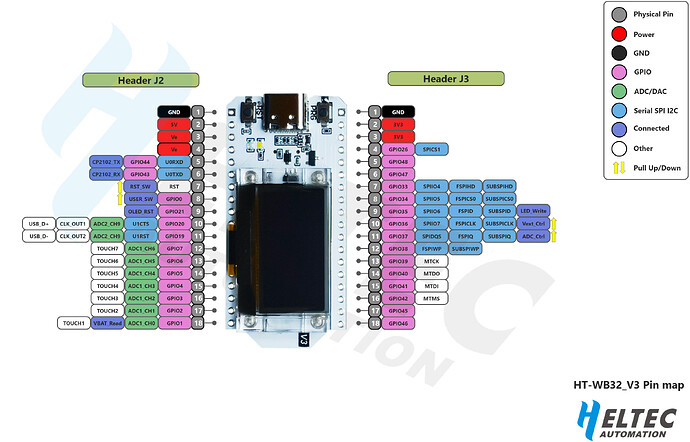 ESP32 Heltec Dev Module Pinout