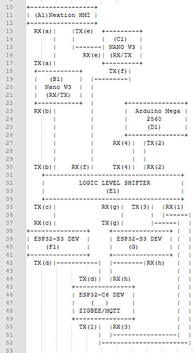 Full Home Automation Testing/Insight/Updates/Troubleshooting ...