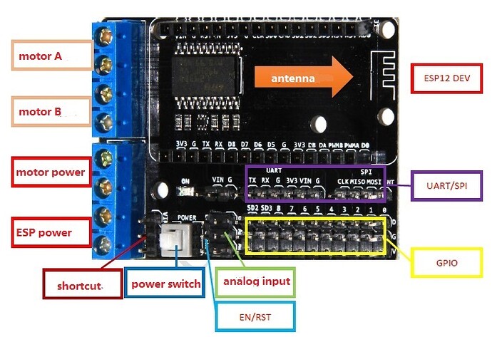 Motor Shield Pinout