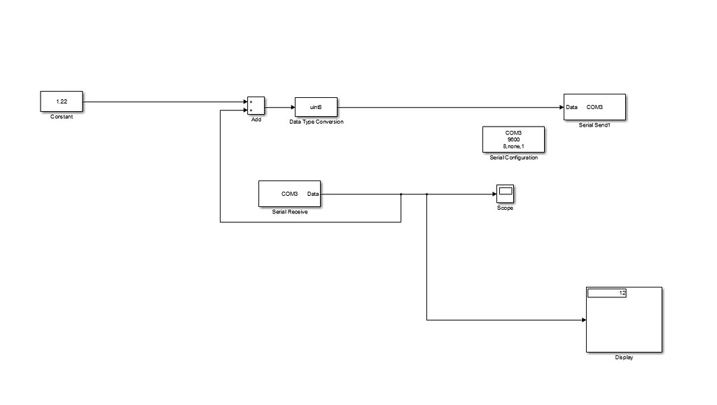 Sending matrices with decimal elements from Simulink to arduino and