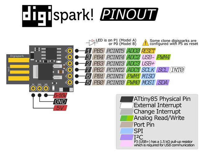 DIGISPARK