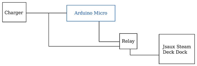 Advice on intercepting power from USB-C - General Electronics - Arduino ...