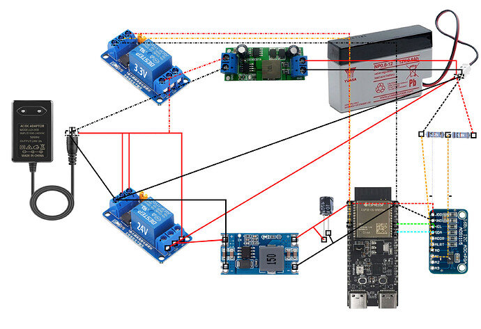 diagrama