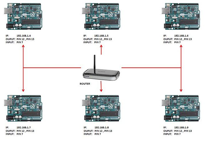 Analog button trigger LED on another Arduino Uno Wifi board ...