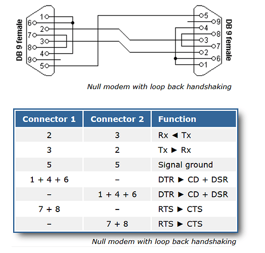 db9 null modem