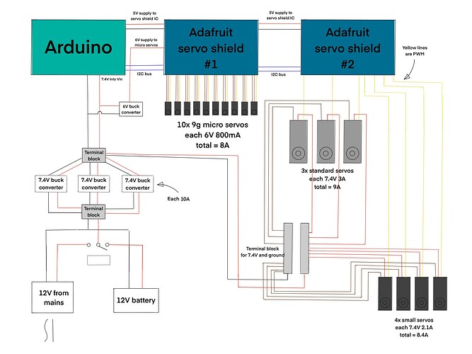 Robot-wiring-diagram-V2