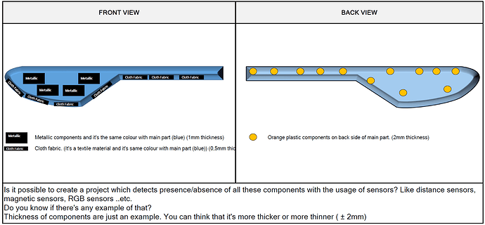 Presence and absence detection.png