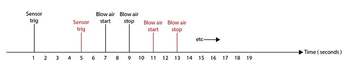 arduino-overlapping-events.jpg