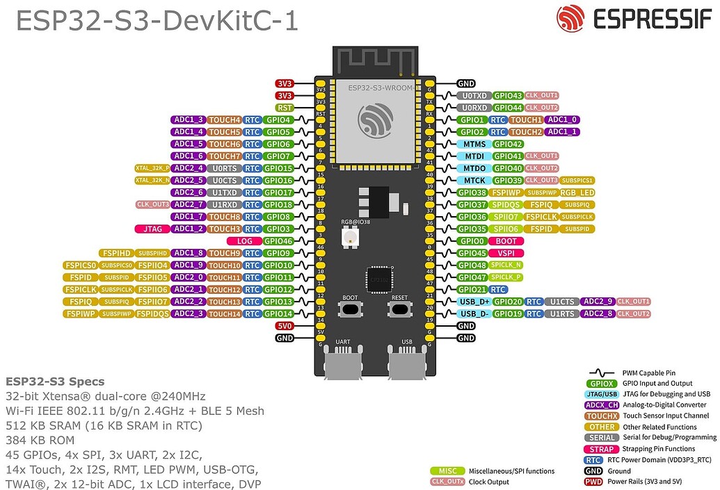 ESP32-S3 DevKitC-1 SPI configuration? - 3rd Party Boards - Arduino Forum