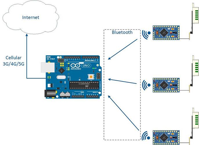 Project Diagram v0.1