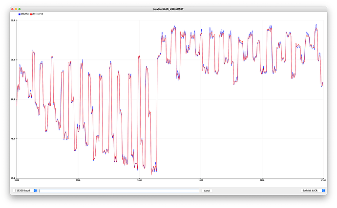 sound 100cm distance